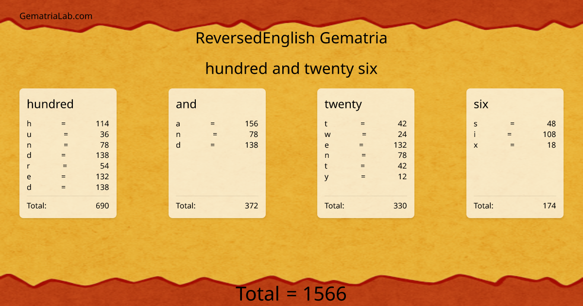 hundred and twenty six in reversedEnglish Gematria